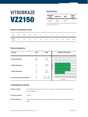 VZ2150